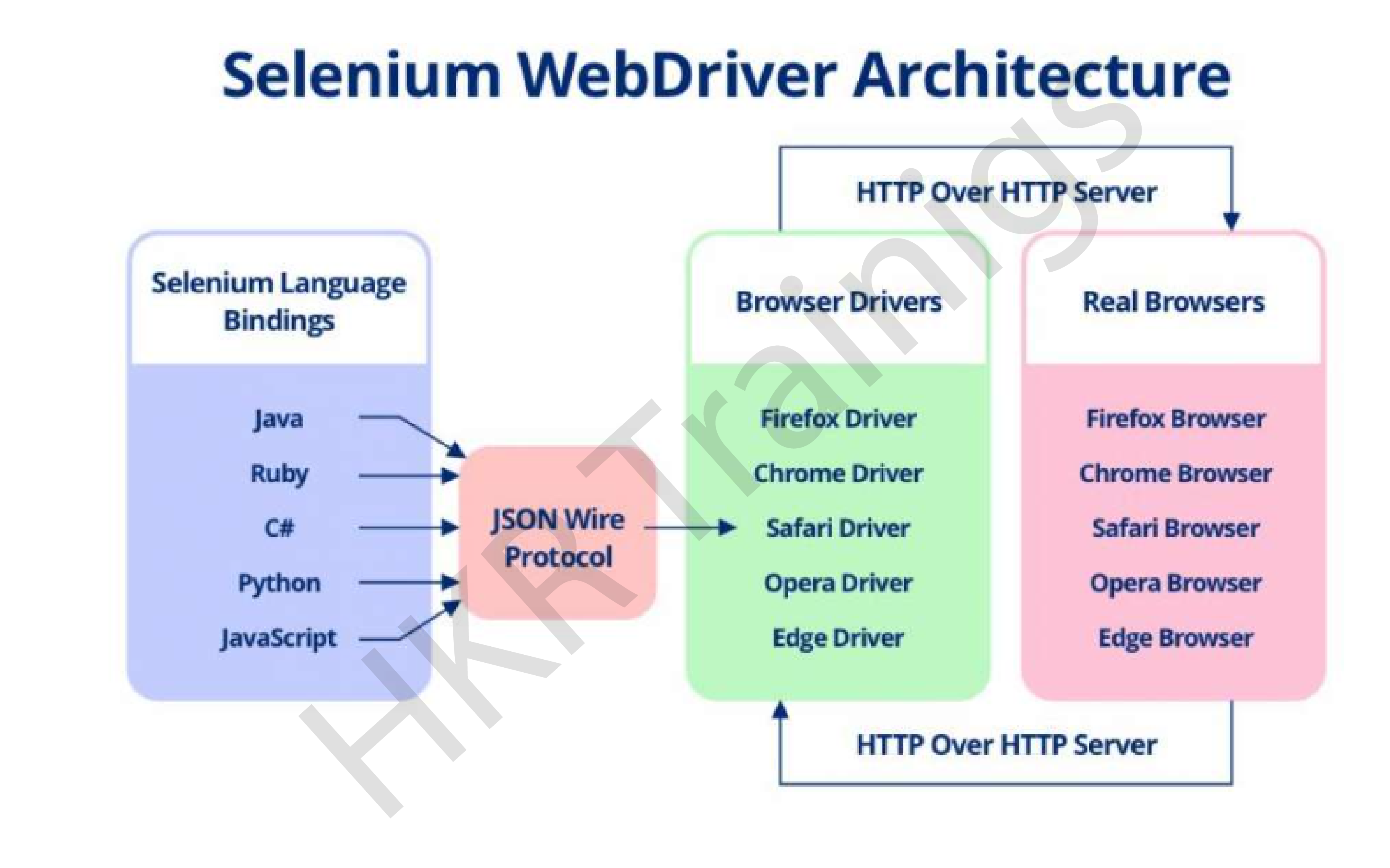 selenium web driver